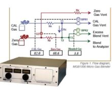 MGB 1000 Micro gas analyzer